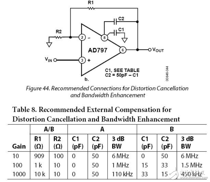 AD797放大電路設(shè)計總結(jié)：電容增加有必要嗎？