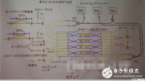 量子運(yùn)算+集成電路，芯片尺寸無限?。?