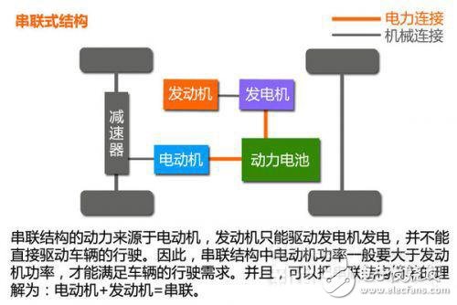 新能源汽車動力系統(tǒng)設(shè)計指南