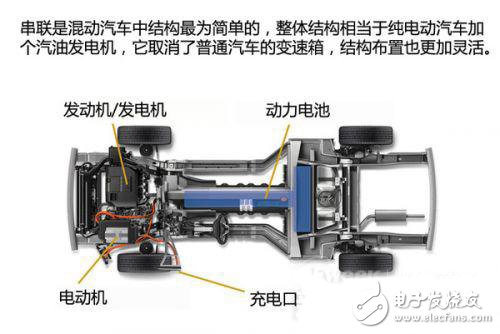 新能源汽車動力系統(tǒng)設(shè)計指南