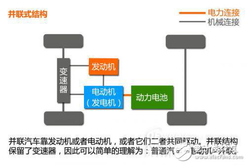 新能源汽車動(dòng)力系統(tǒng)設(shè)計(jì)指南