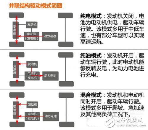 新能源汽車動(dòng)力系統(tǒng)設(shè)計(jì)指南