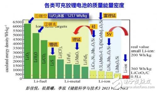 鋰電池末路已至？鋁電池蓄勢(shì)待發(fā)！