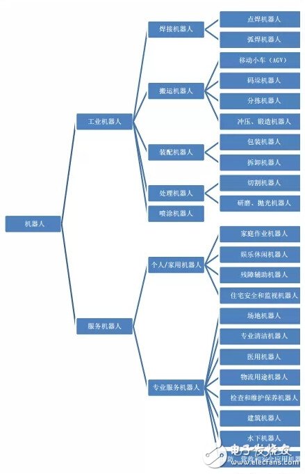 智能化時(shí)代：人工智能會(huì)超越人類智能嗎？