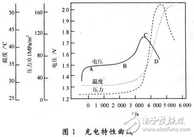 無(wú)人機(jī)快速充電設(shè)計(jì)方案解析