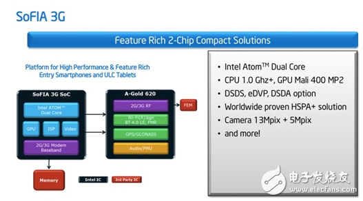 大聯(lián)大品佳集團(tuán)推出INTEL SoFIA SoC系列平臺