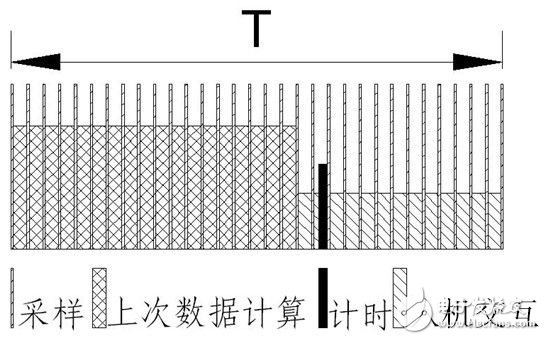 智能電動機(jī)系統(tǒng)保護(hù)電路設(shè)計(jì)解析