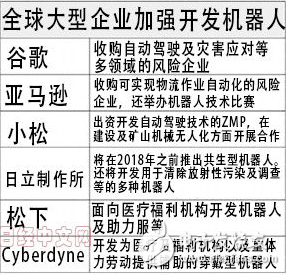 全球掀起人形機器人主導權(quán)之爭
