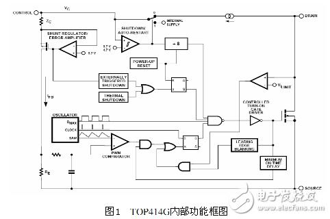 電源轉(zhuǎn)換電子電路設(shè)計圖指南 —電路圖天天讀（187）