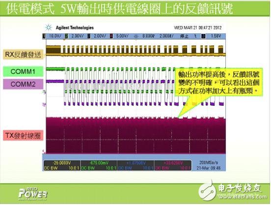 解析電磁感應(yīng)式無(wú)線充電系統(tǒng)的三大核心技術(shù)