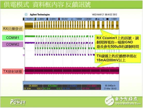 解析電磁感應(yīng)式無(wú)線充電系統(tǒng)的三大核心技術(shù)