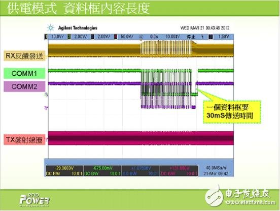 解析電磁感應(yīng)式無(wú)線充電系統(tǒng)的三大核心技術(shù)