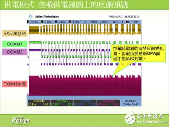 解析電磁感應(yīng)式無(wú)線充電系統(tǒng)的三大核心技術(shù)