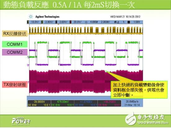 解析電磁感應(yīng)式無(wú)線充電系統(tǒng)的三大核心技術(shù)