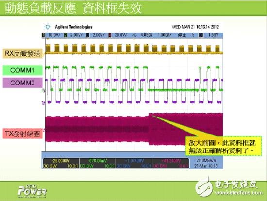 解析電磁感應(yīng)式無(wú)線充電系統(tǒng)的三大核心技術(shù)