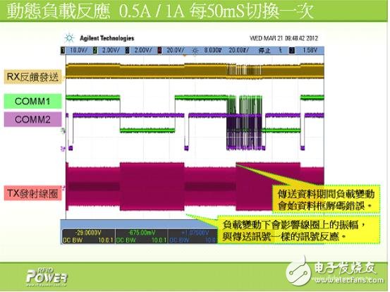 解析電磁感應(yīng)式無(wú)線充電系統(tǒng)的三大核心技術(shù)