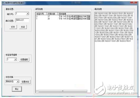 采用ZigBee和RFID技術的電子標簽識別系統(tǒng)