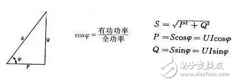 為什么電網(wǎng)中存在有功功率與無功功率？
