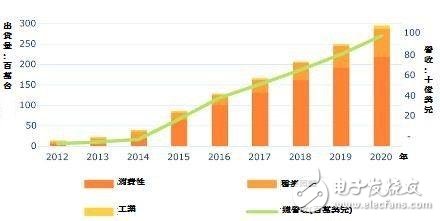 Apple Watch內(nèi)部結(jié)構(gòu)曝光，瞅瞅芯片商怎么在玩？