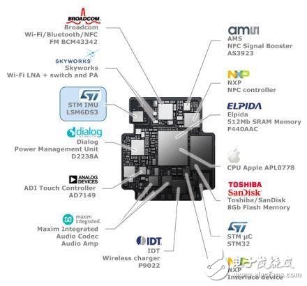 Apple Watch內(nèi)部結(jié)構(gòu)曝光，瞅瞅芯片商怎么在玩？