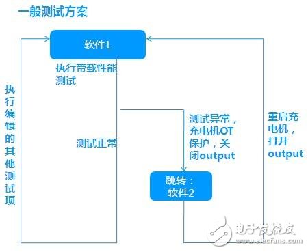 車載充電機(jī)與BMS電池管理方案設(shè)計(jì)詳解