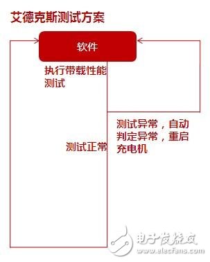 車載充電機(jī)與BMS電池管理方案設(shè)計(jì)詳解