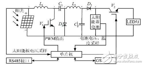 智能安防監(jiān)控電子電路設(shè)計(jì)攻略 —電路圖天天讀（210）