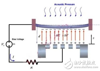 CMOS電容式微麥克風(fēng)設(shè)計 
