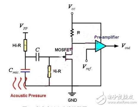 CMOS電容式微麥克風(fēng)設(shè)計 