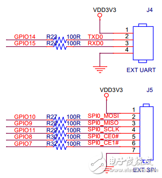 玩轉(zhuǎn)樹莓派！設(shè)計一個專屬開源擴展板