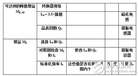 電源諧振半橋轉(zhuǎn)換電路設計詳解 —電路圖天天讀(219)