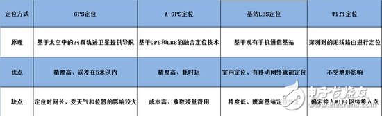 別再犯錯(cuò)！走出智能穿戴設(shè)備四大誤區(qū)