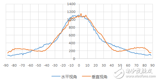 深度揭秘！紅米Note2顯示屏內(nèi)部結(jié)構(gòu)曝光