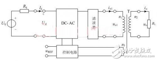 圖1  并網(wǎng)發(fā)電模擬裝置框圖
