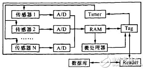 圖1超級標(biāo)簽原理