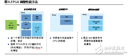 FPGA設(shè)計(jì)五大優(yōu)勢 凸顯工業(yè)應(yīng)用靈活性