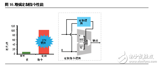 FPGA設(shè)計(jì)五大優(yōu)勢 凸顯工業(yè)應(yīng)用靈活性