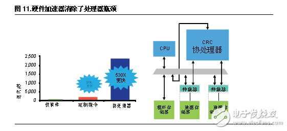 FPGA設(shè)計(jì)五大優(yōu)勢 凸顯工業(yè)應(yīng)用靈活性