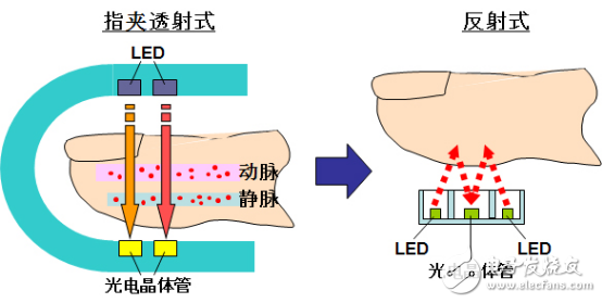 擦亮眼睛！看清穿戴醫(yī)療終極目標