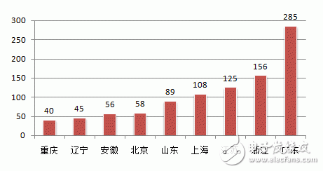 2015年中國機(jī)器人產(chǎn)業(yè)回顧及未來展望