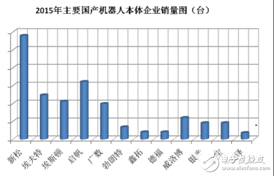 教你掌控國內機器人產業(yè)這個大局
