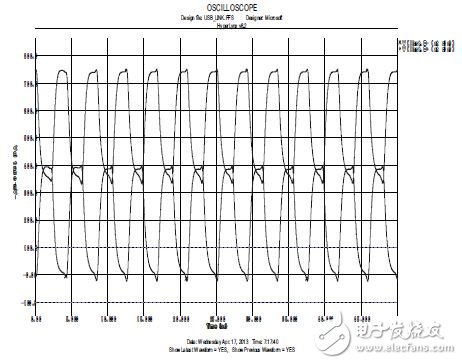 圖8 差分信號(hào)波形