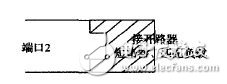 圖5 端口2接開 路器、短路器、匹配負(fù)載