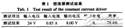 表1 恒流源測試結(jié)果