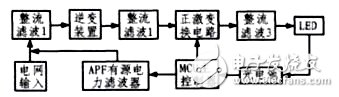 圖1 系統(tǒng)整體結構圖