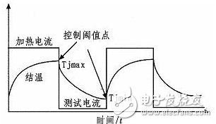 圖1 間歇壽命測試循環(huán)示意圖