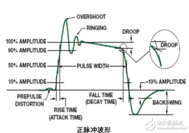 為逐次逼近型ADC設(shè)計(jì)可靠的數(shù)字接口（電子工程專(zhuān)輯）