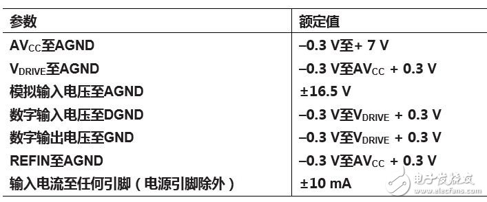 為逐次逼近型ADC設(shè)計(jì)可靠的數(shù)字接口（電子工程專(zhuān)輯）
