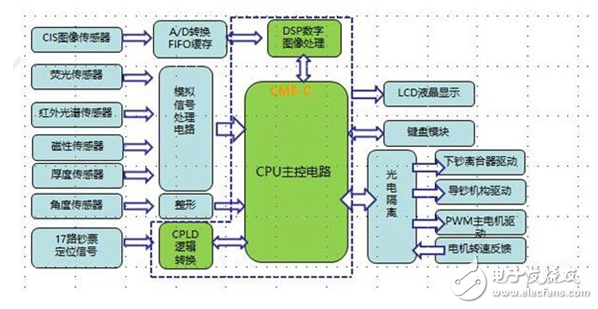 盤點“云”系列首顆產(chǎn)品CME-C1五大應(yīng)用領(lǐng)域