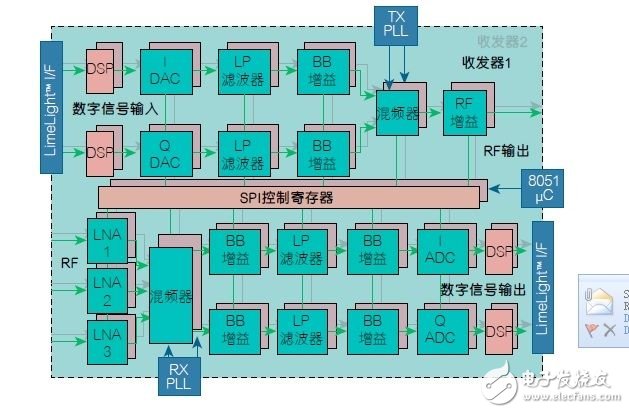 無(wú)線鏈路方案提升醫(yī)療應(yīng)用的效率（電子工程專輯）